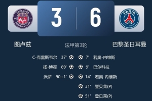 法甲同一天出现两场进球8+比赛，近50年第二次